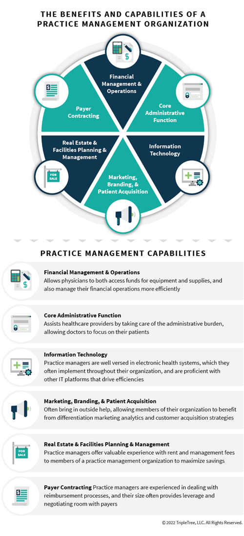 The Bright Future for Physician Practice Management | TripleTree