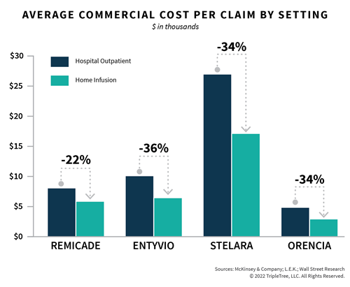 2022-Trends_AVERAGE-COMMERCIAL-COST-PER-CLAIM-BY-SETTING.png